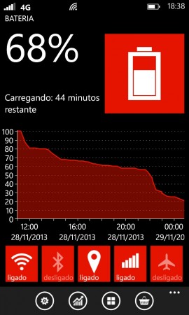 Bateria do Lumia 925: dura bem, mas não exija muito