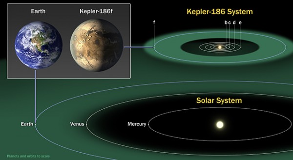 Sistema Kepler-186