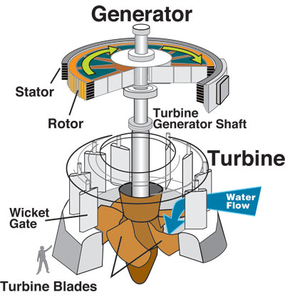 lucidenergy-turbina