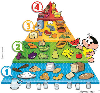 pyramid-food-magali