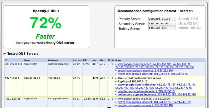 namebench results 700x364 - Tutorial: Altere as configurações de DNS e acelere sua conexão