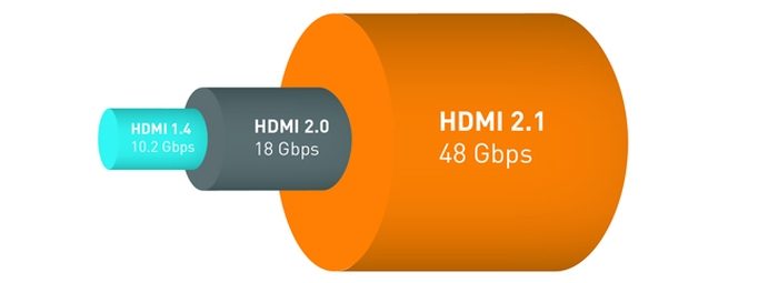 HDMI 2.1 virá com suporte a vídeos em 8K e HDR dinâmico