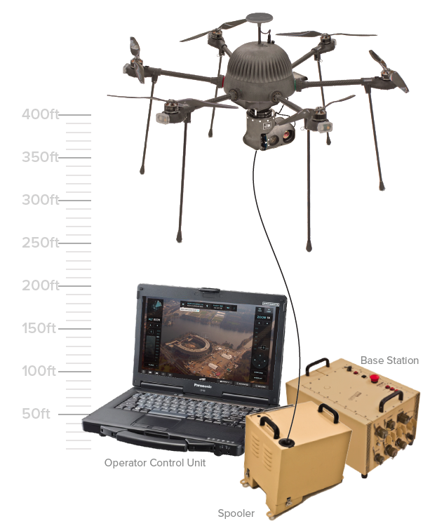 A solução para as redes móveis congestionadas em eventos pode estar nos drones
