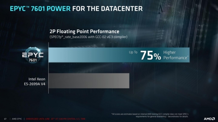 AMD Epyc - desempenho