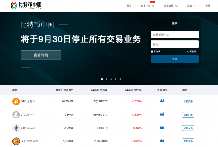 Perché il recente China FUD è rialzista per Bitcoin - IT Atsit