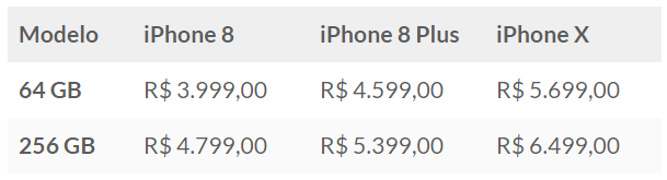 iPhone 8 Plus por R$ 6.500 é novo rumor da internet brasileira 2