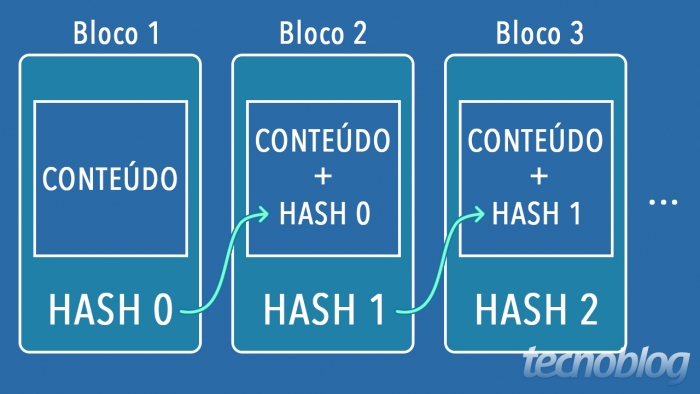 hash bitcoin blockchain