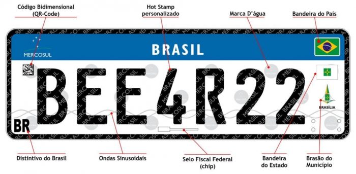 Placa padrão Mercosul - Brasil