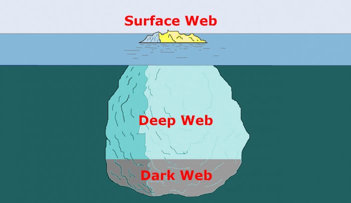JosepMonter / iceberg / Pixabay / modificado / Deep Web