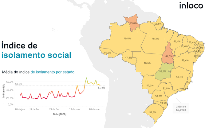 في Loco تطلق خريطة مع فهرس العزلة الاجتماعية في البرازيل 251