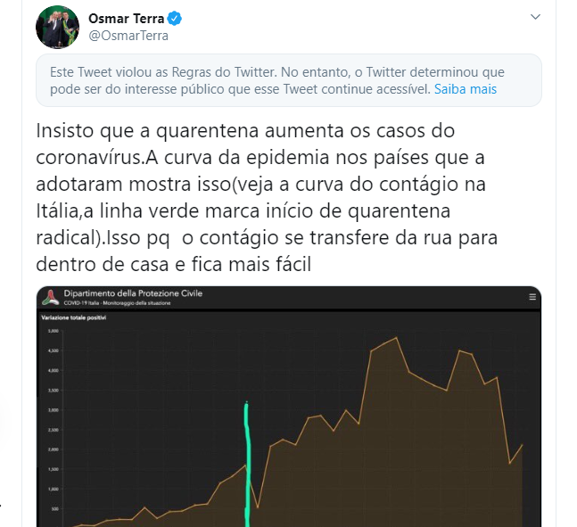 Osmar Terra Tweet with Twitter warning
