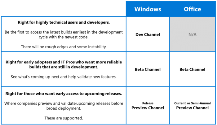 Windows 10 e Office Insider