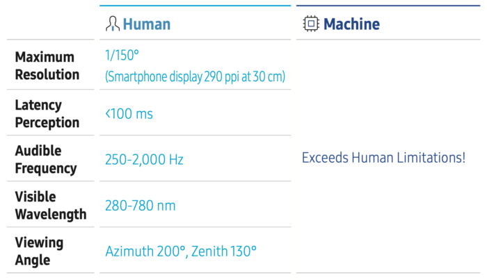 Samsung 6G (human limitations)