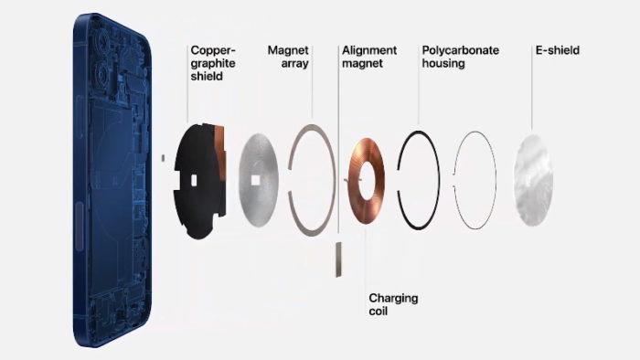 MagSafe no iPhone 12 (Imagem: Apple)