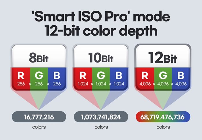 Smart ISO Pro (imagem: divulgação/Samsung)