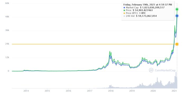 bitcoin și piața eterică