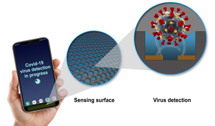 Sensor em um <a href='https://meuspy.com/tag/Espione-celulares'>celular</a> poderá detectar a presença do vírus da COVID-19 (Imagem: divulgação/General Electric)