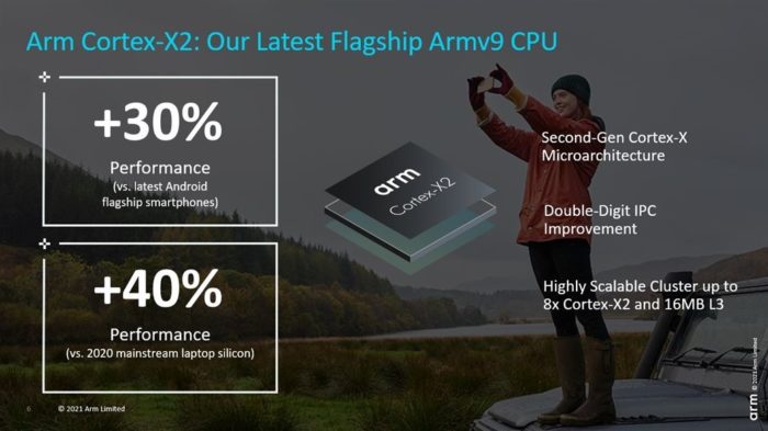 ARM Cortex-X2 (Imagem: Reprodução/ARM)