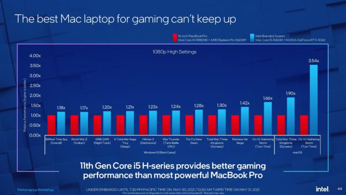 MacBook Pro versus notebook com Core i5 em jogos (imagem: reprodução/Intel)