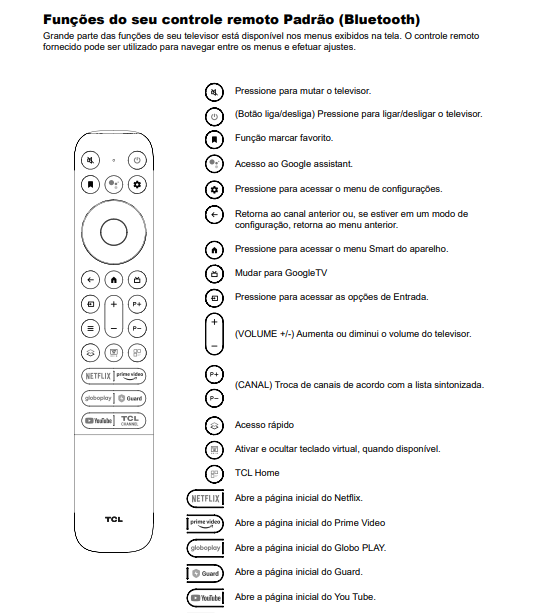 Manual revela funções do controle da TCL (Imagem: Reprodução/Anatel)