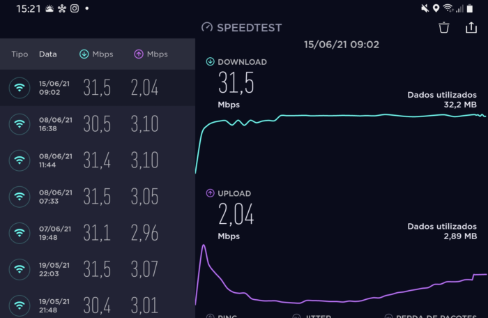 Claro NET Virtua customers have reduced speed after intense use of  broadband | Telecommunications | EarnGurus