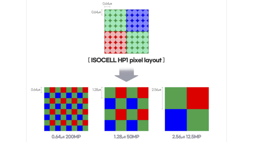 Samsung Isocell HP1 é capaz de juntar dezesseis pixels em um (Imagem: Reprodução/Samsung)