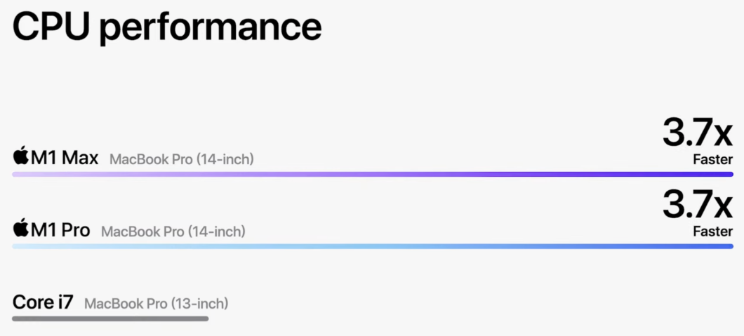 14-inch MacBook Pro is 3.7x faster than older model with Intel Core i7 (Image: Playback / Apple)